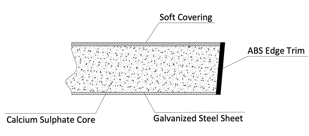 Anti-Static Calcium Sulphate Raised Floor.png